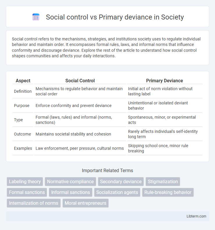 Primary deviance vs Social control in Society - What is The Difference?