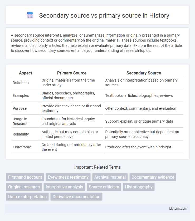 primary source vs Secondary source in History - What is The Difference?