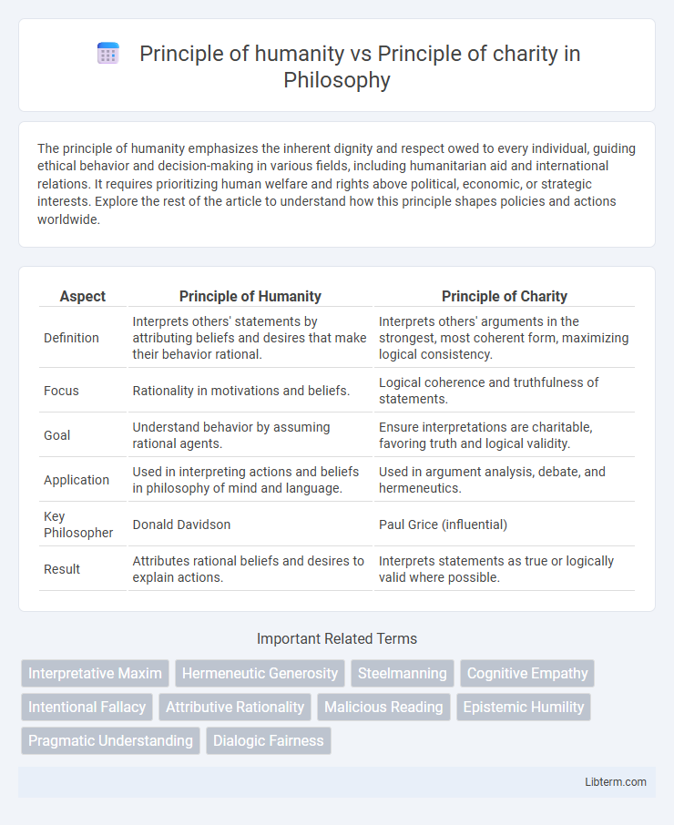 Principle of charity vs Principle of humanity in Philosophy - What is The Difference?