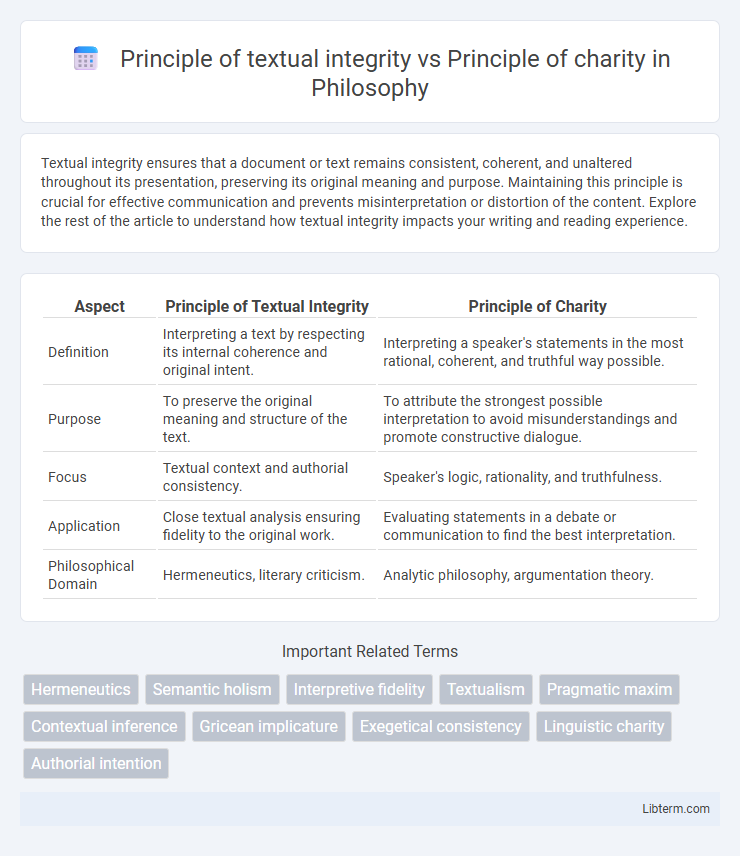 Principle of charity vs Principle of textual integrity in Philosophy - What is The Difference?