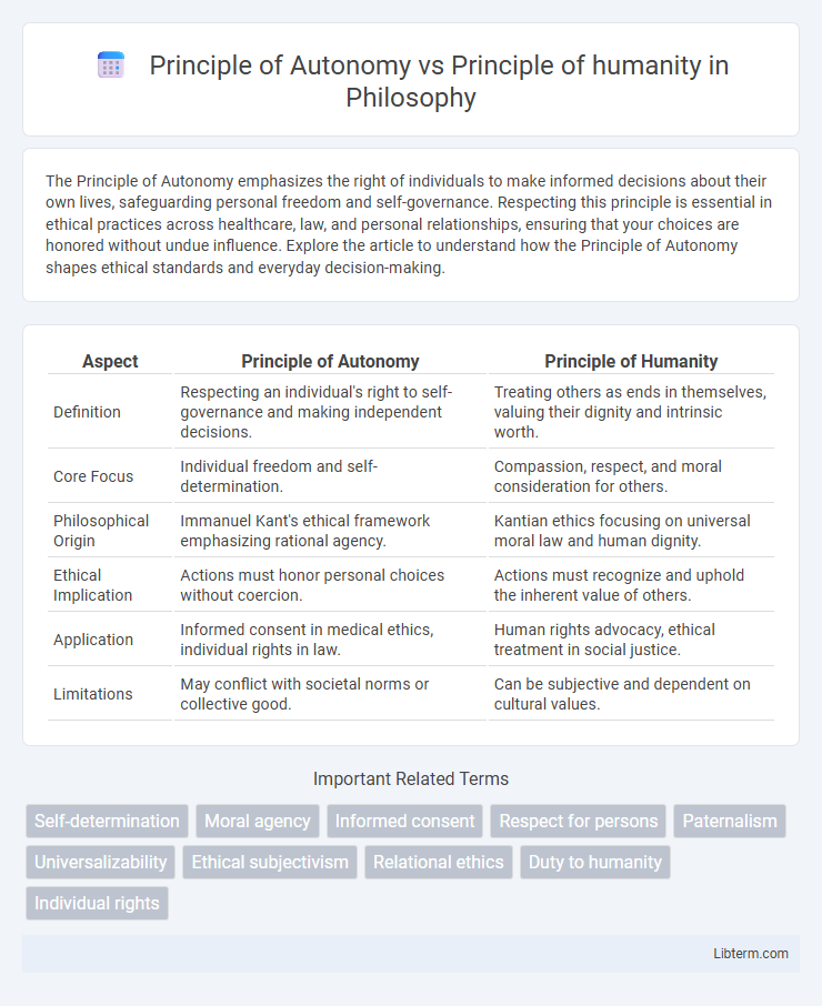 Principle of humanity vs Principle of Autonomy in Philosophy - What is The Difference?