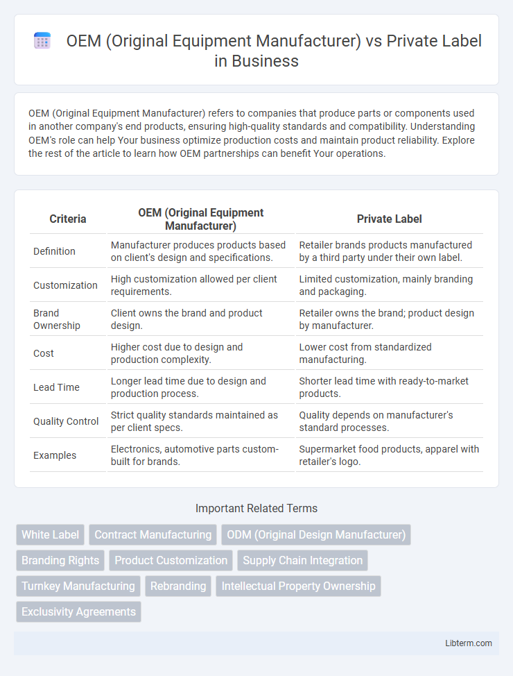 Private Label vs OEM (Original Equipment Manufacturer) in Business - What is The Difference?