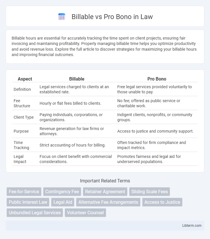 Pro Bono vs Billable in Law - What is The Difference?
