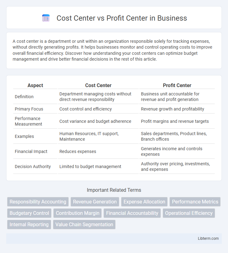 Profit Center vs Cost Center in Business - What is The Difference?