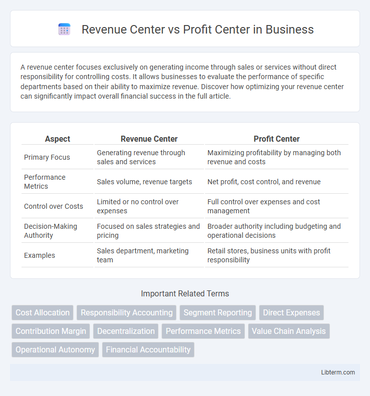 Profit Center vs Revenue Center in Business - What is The Difference?