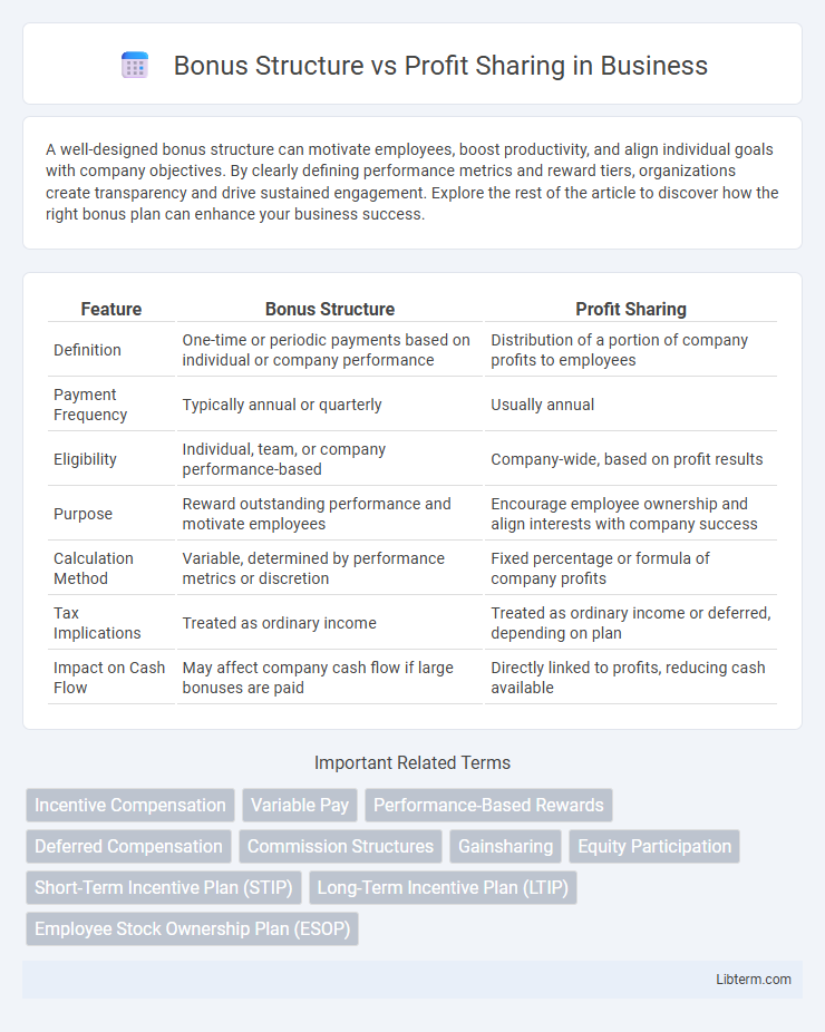 Profit Sharing vs Bonus Structure in Business - What is The Difference?
