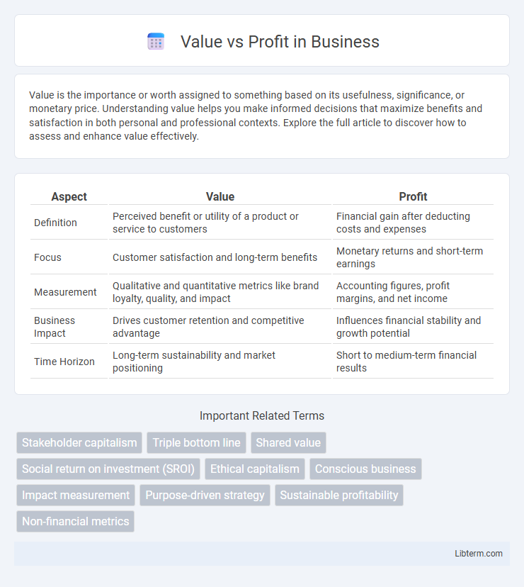 Profit vs Value in Business - What is The Difference?