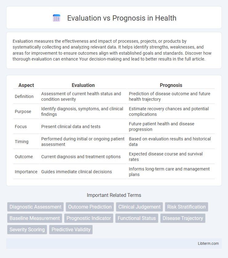 Prognosis vs Evaluation in Health - What is The Difference?