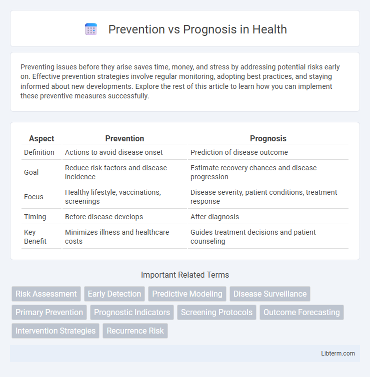 Prognosis vs Prevention in Health - What is The Difference?