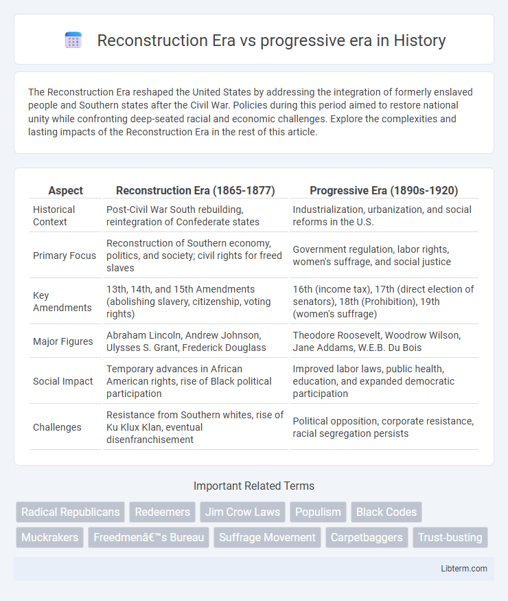 progressive era vs Reconstruction Era in History - What is The Difference?