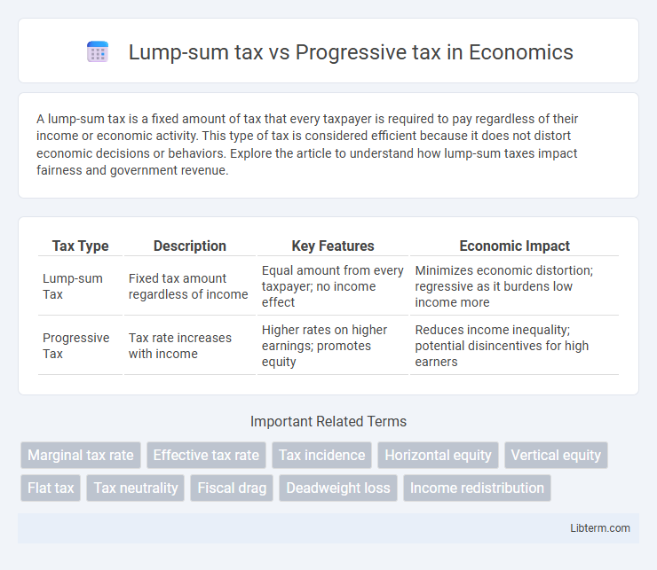 Progressive tax vs Lump-sum tax in Economics - What is The Difference?