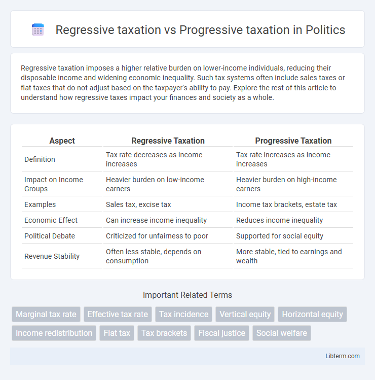 Progressive taxation vs Regressive taxation in Politics - What is The Difference?