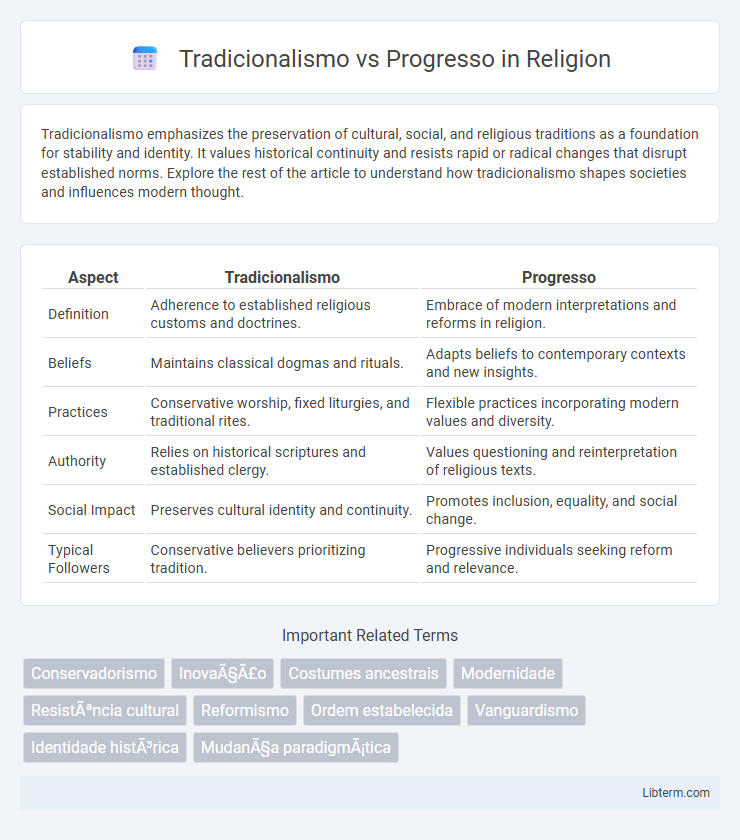 Progresso vs Tradicionalismo in Religion - What is The Difference?