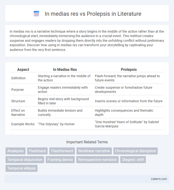 Prolepsis vs In medias res in Literature - What is The Difference?