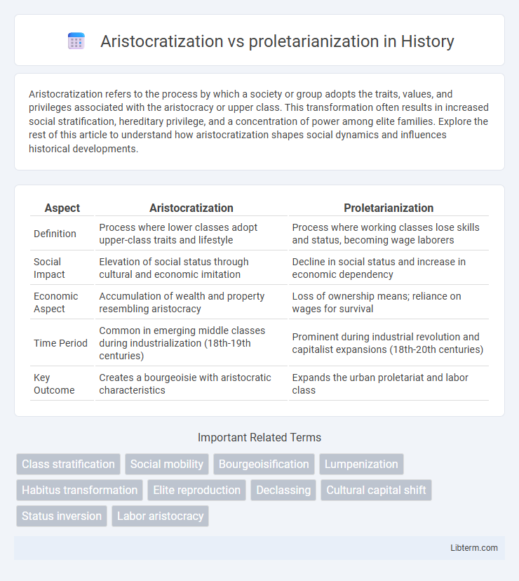 proletarianization vs Aristocratization in History - What is The Difference?