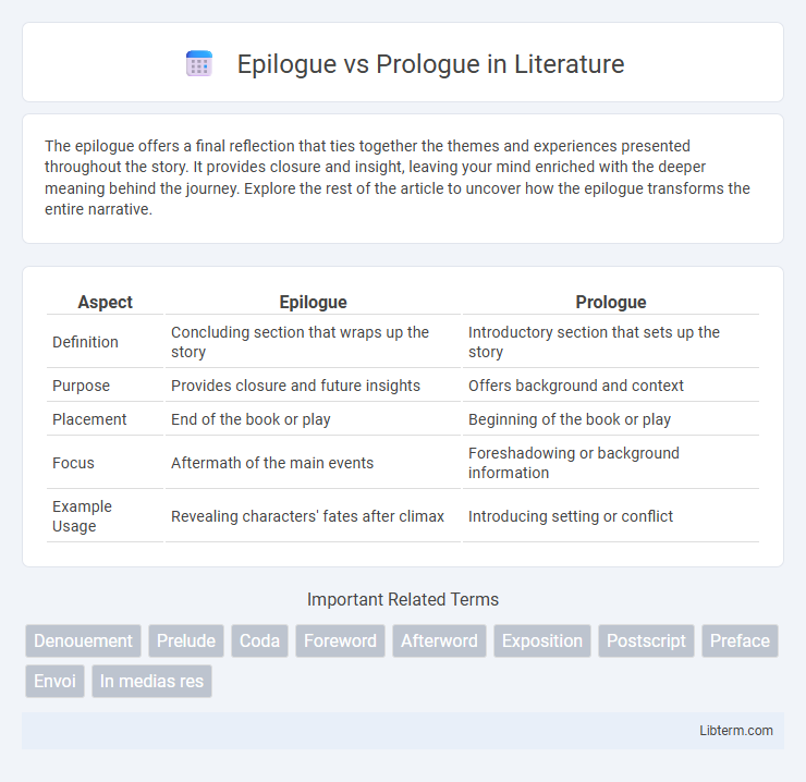 Prologue vs Epilogue in Literature - What is The Difference?