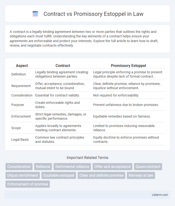 Promissory Estoppel vs Contract in Law - What is The Difference?