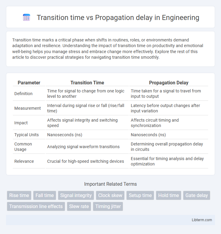 Propagation delay vs Transition time in Engineering - What is The Difference?
