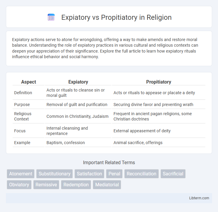Propitiatory vs Expiatory in Religion - What is The Difference?
