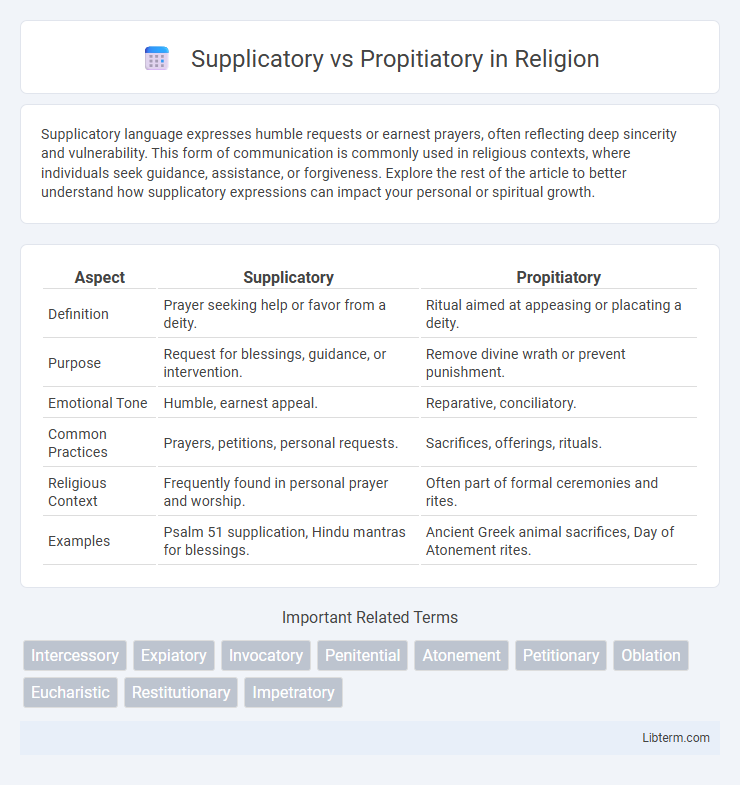 Propitiatory vs Supplicatory in Religion - What is The Difference?