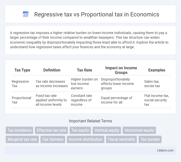Proportional tax vs Regressive tax in Economics - What is The Difference?
