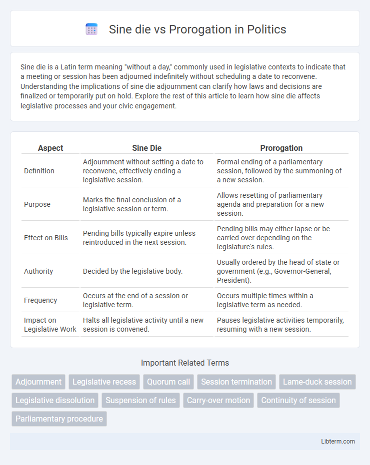 Prorogation vs Sine die in Politics - What is The Difference?