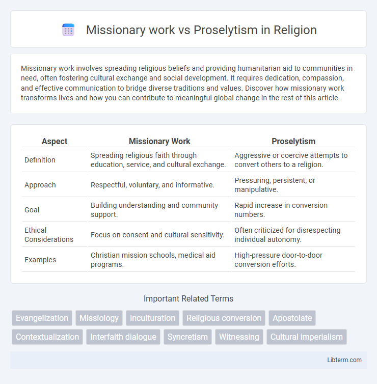 Proselytism vs Missionary work in Religion - What is The Difference?