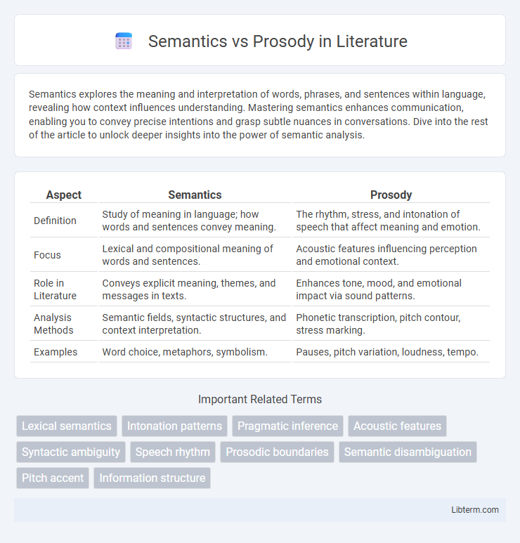 Prosody vs Semantics in Literature - What is The Difference?