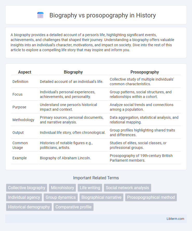 prosopography vs Biography in History - What is The Difference?