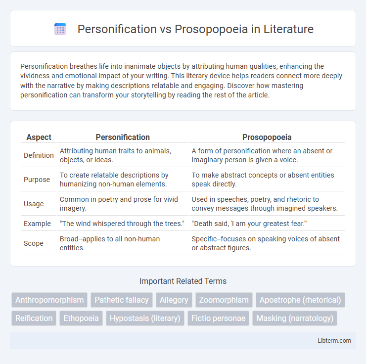 Prosopopoeia vs Personification in Literature - What is The Difference?