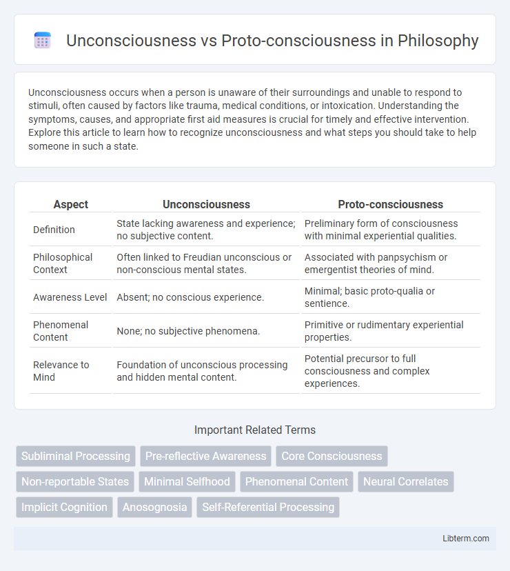 Proto-consciousness vs Unconsciousness in Philosophy - What is The Difference?