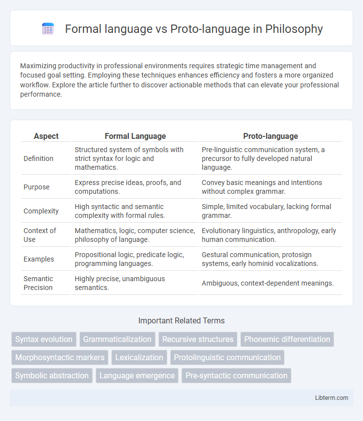 Proto-language vs Formal language in Philosophy - What is The Difference?