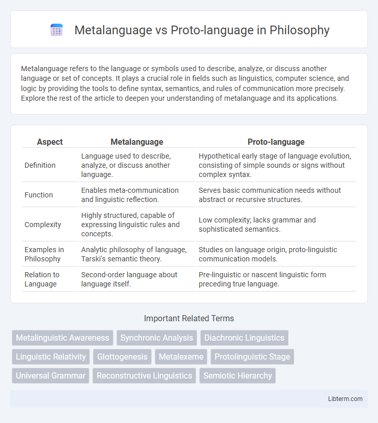 Proto-language vs Metalanguage in Philosophy - What is The Difference?