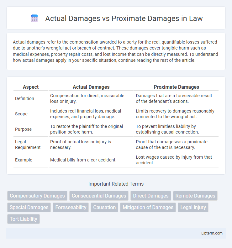 Proximate Damages vs Actual Damages in Law - What is The Difference?