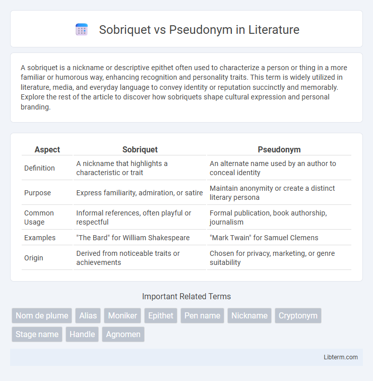 Pseudonym vs Sobriquet in Literature - What is The Difference?