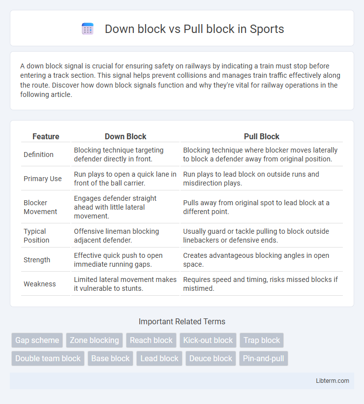Pull block vs Down block in Sports - What is The Difference?