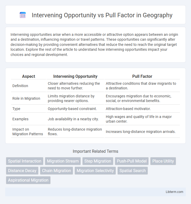 Pull Factor vs Intervening Opportunity in Geography - What is The Difference?