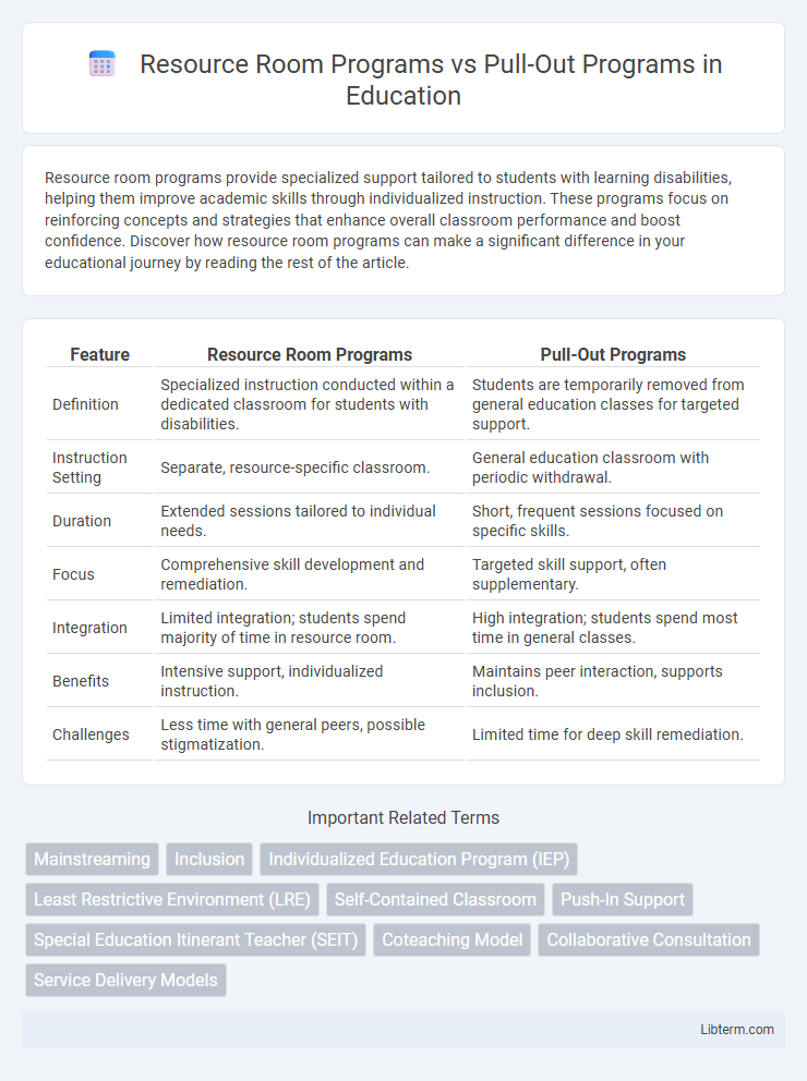 Pull-Out Programs vs Resource Room Programs in Education - What is The Difference?