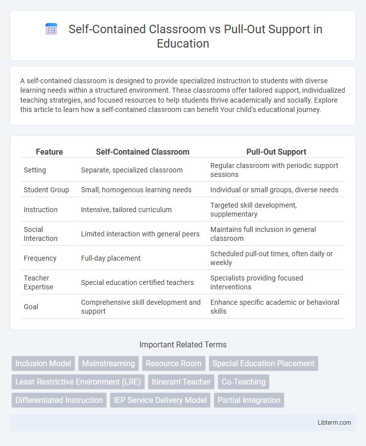 Pull-Out Support vs Self-Contained Classroom in Education - What is The Difference?