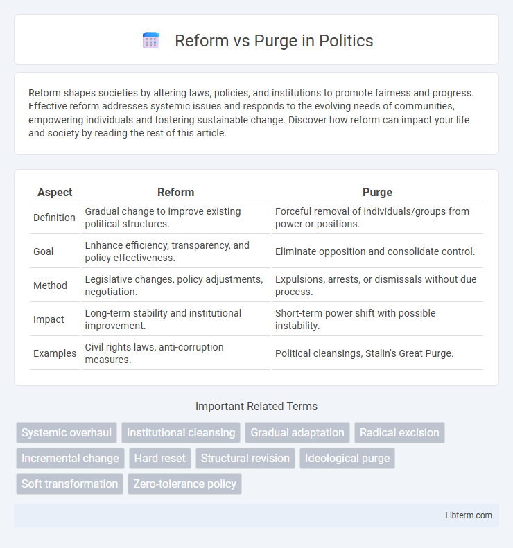 Purge vs Reform in Politics - What is The Difference?