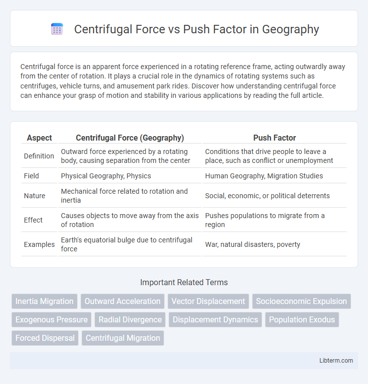 Push Factor vs Centrifugal Force in Geography - What is The Difference?