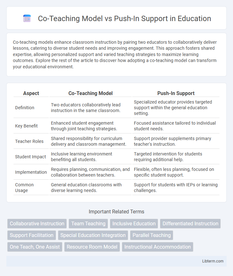 Push-In Support vs Co-Teaching Model in Education - What is The Difference?