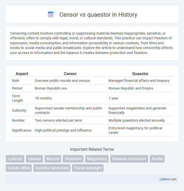 quaestor vs Censor in History - What is The Difference?