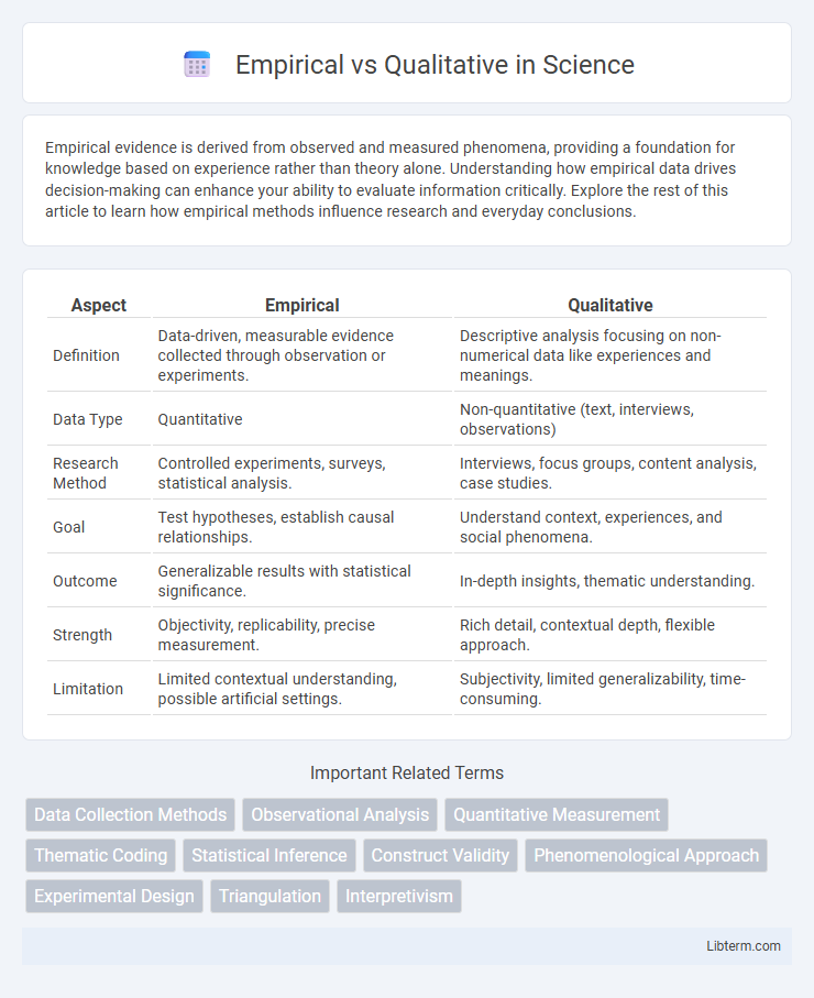 Qualitative vs Empirical in Science - What is The Difference?