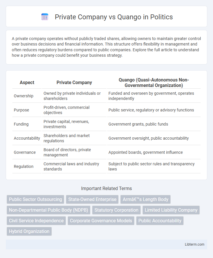 Quango vs Private Company in Politics - What is The Difference?