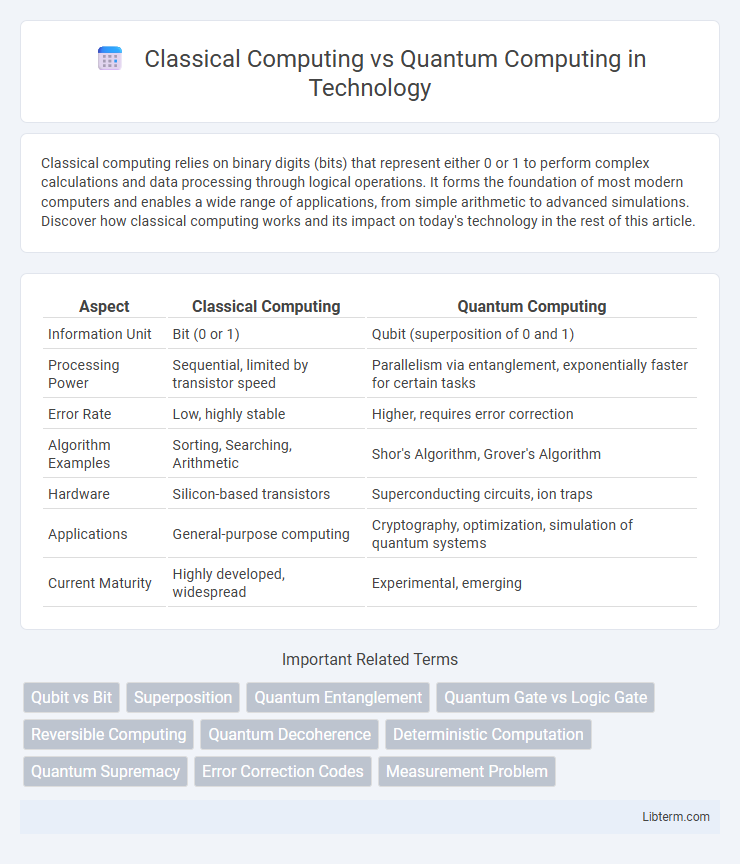 Quantum Computing vs Classical Computing in Technology - What is The Difference?