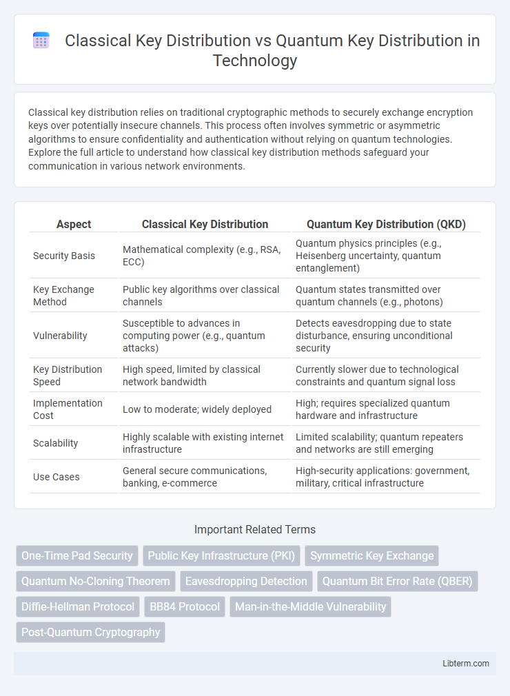 Quantum Key Distribution vs Classical Key Distribution in Technology - What is The Difference?