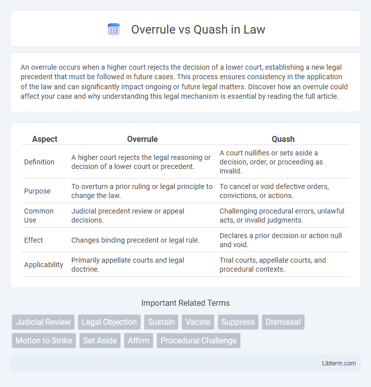 Quash vs Overrule in Law - What is The Difference?