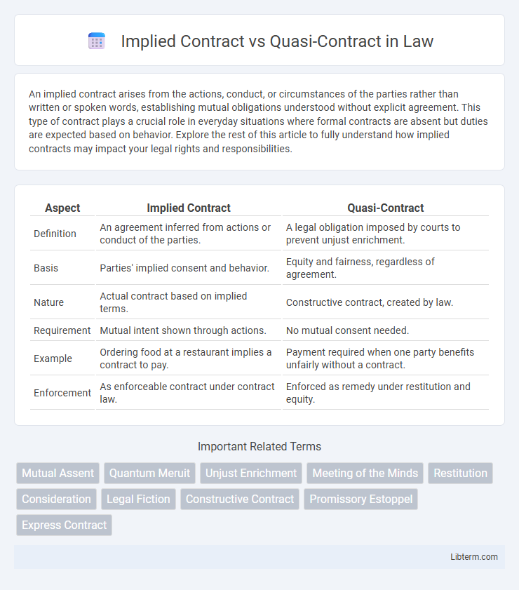 Quasi-Contract vs Implied Contract in Law - What is The Difference?