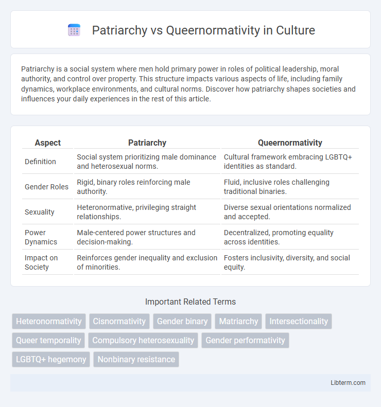 Queernormativity vs Patriarchy in Culture - What is The Difference?